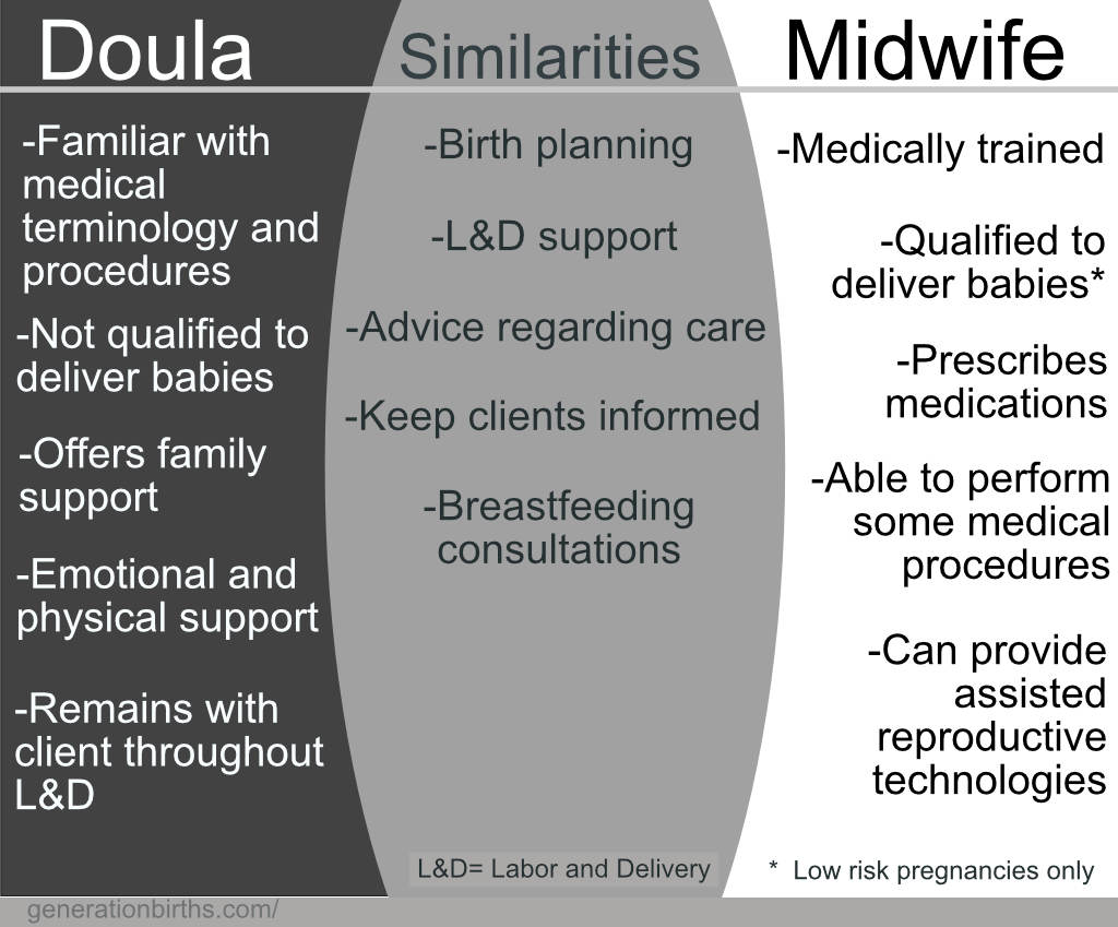 Midwife vs. OB-GYN: What's The Difference? - Oula